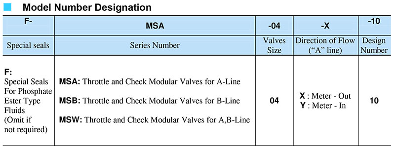 sơ đồ chọn mã yuci yuken ms-04