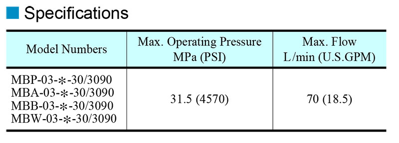 Thông số kỹ thuật van chỉnh áp modular yuci yuken mb-03